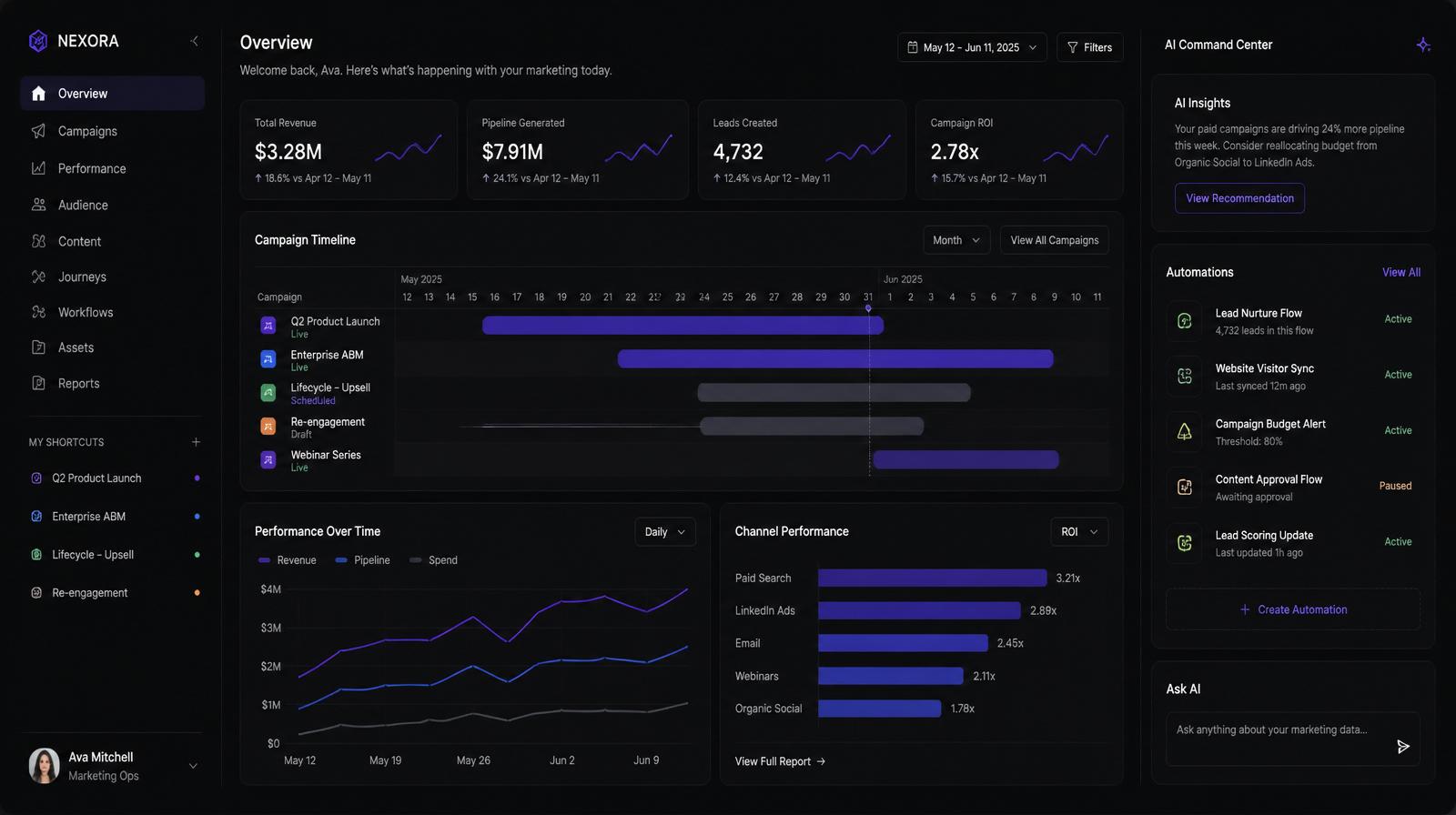 Interface da plataforma Marketing OS com dashboards e automações
